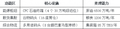 最新！俄罗斯主要口岸突发大火！